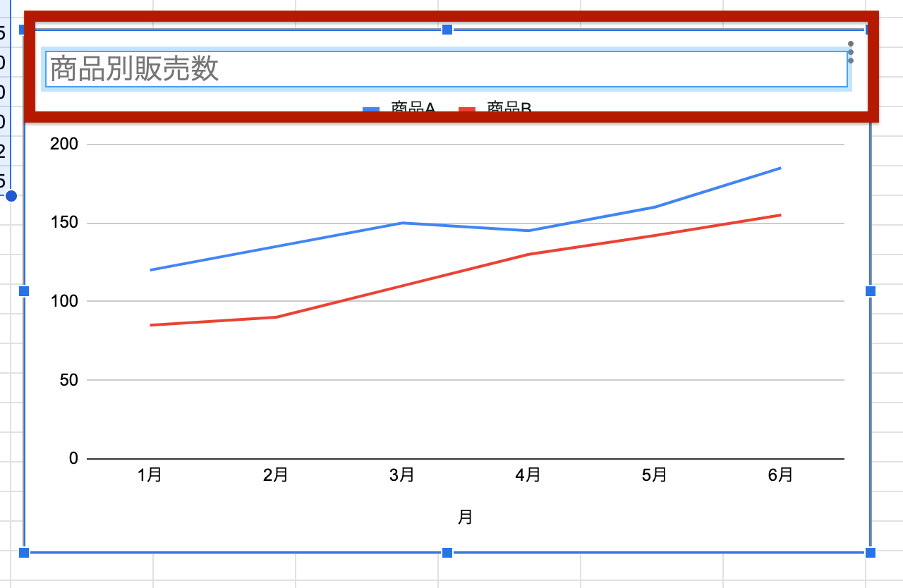 ダブルクリックしてグラフタイトルを編集